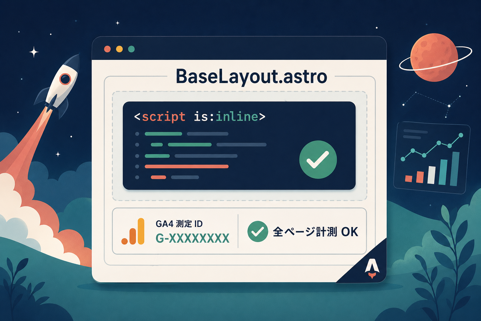 BaseLayout.astro の入れ子の中に <script is:inline> ブロックと GA4 計測 ID（G-XXXXXXXX）を配置し、全ページ計測がチェック済みであることを示した構成図